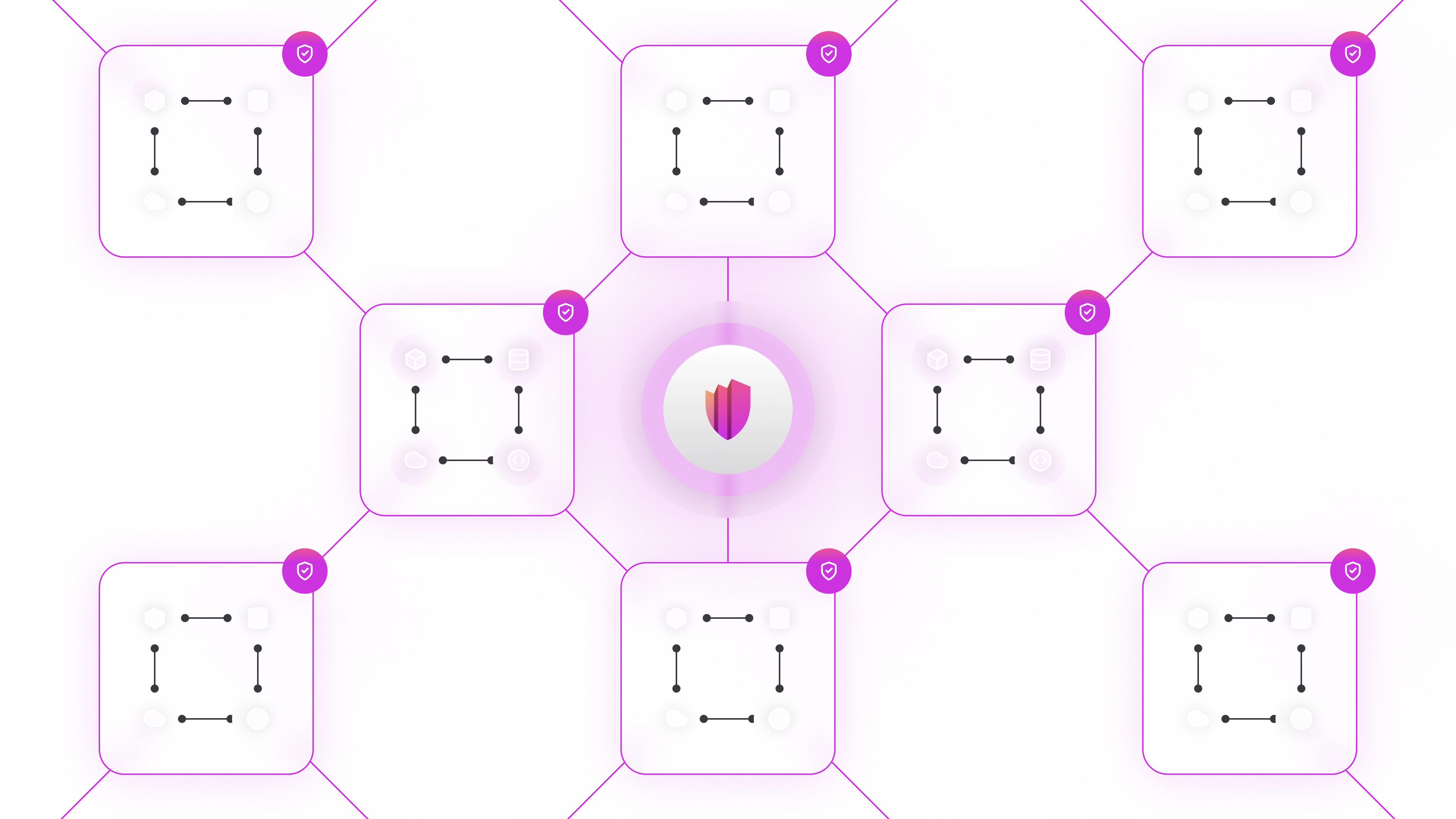 Permguard